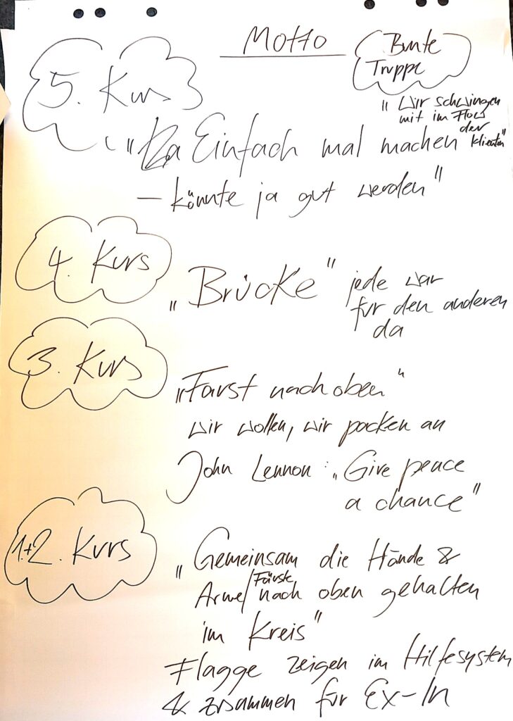 6. Gruppenarbeit Motto der einzelnen EX-IN Kurse_Flipchart